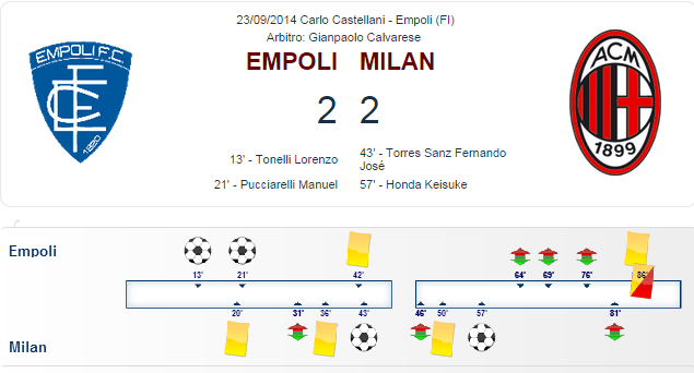 foto: Serie A